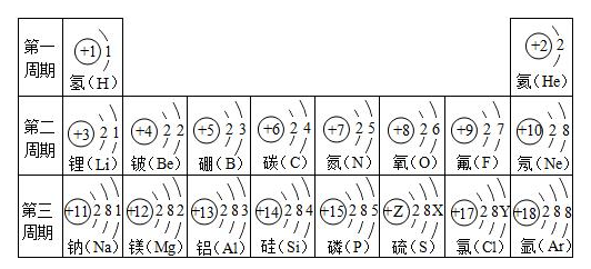 (長文預警)高中化學 1 輪複習必看,抓緊時間補足短板,從現在開始逆襲