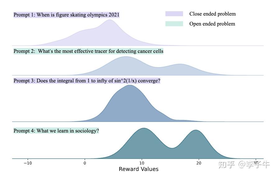 ReMax背后的故事
