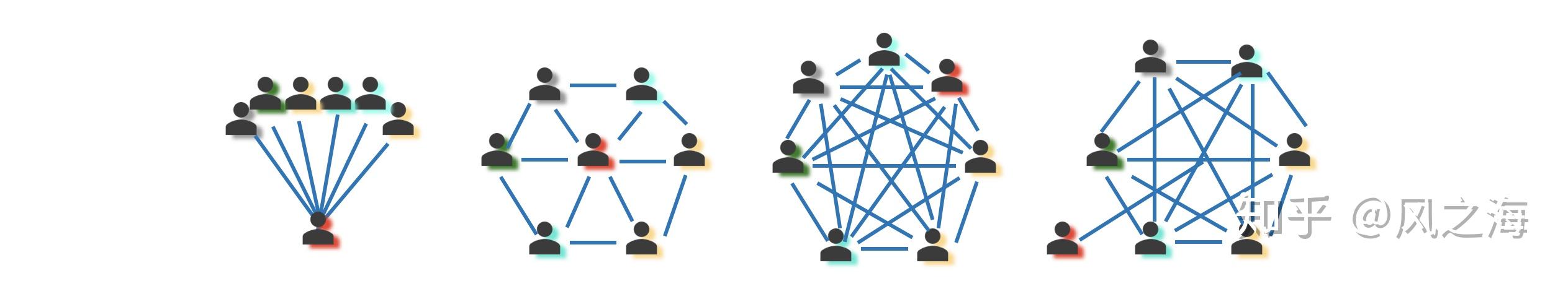 自组织敏捷团队的演进路线图下篇