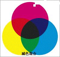 "HSB”、"lab"、"CMYK"、"RGB"有什么区别 - 知乎