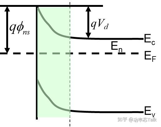 半导体物理与器件笔记（十九）——金半接触及其能带图 - 知乎