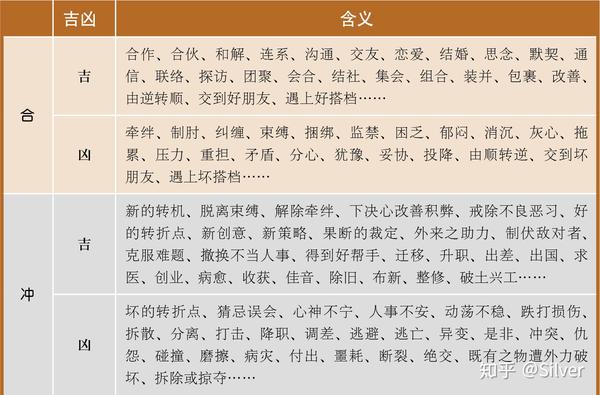 合与冲 刑与害 - 知乎