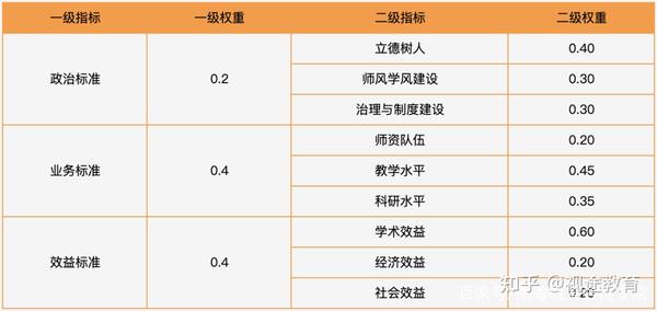 北京的大学排名一览表_北京各大学排名榜_一览排名表大学北京有哪些