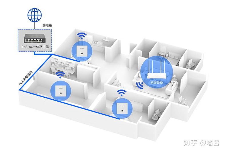 WiFi网络覆盖