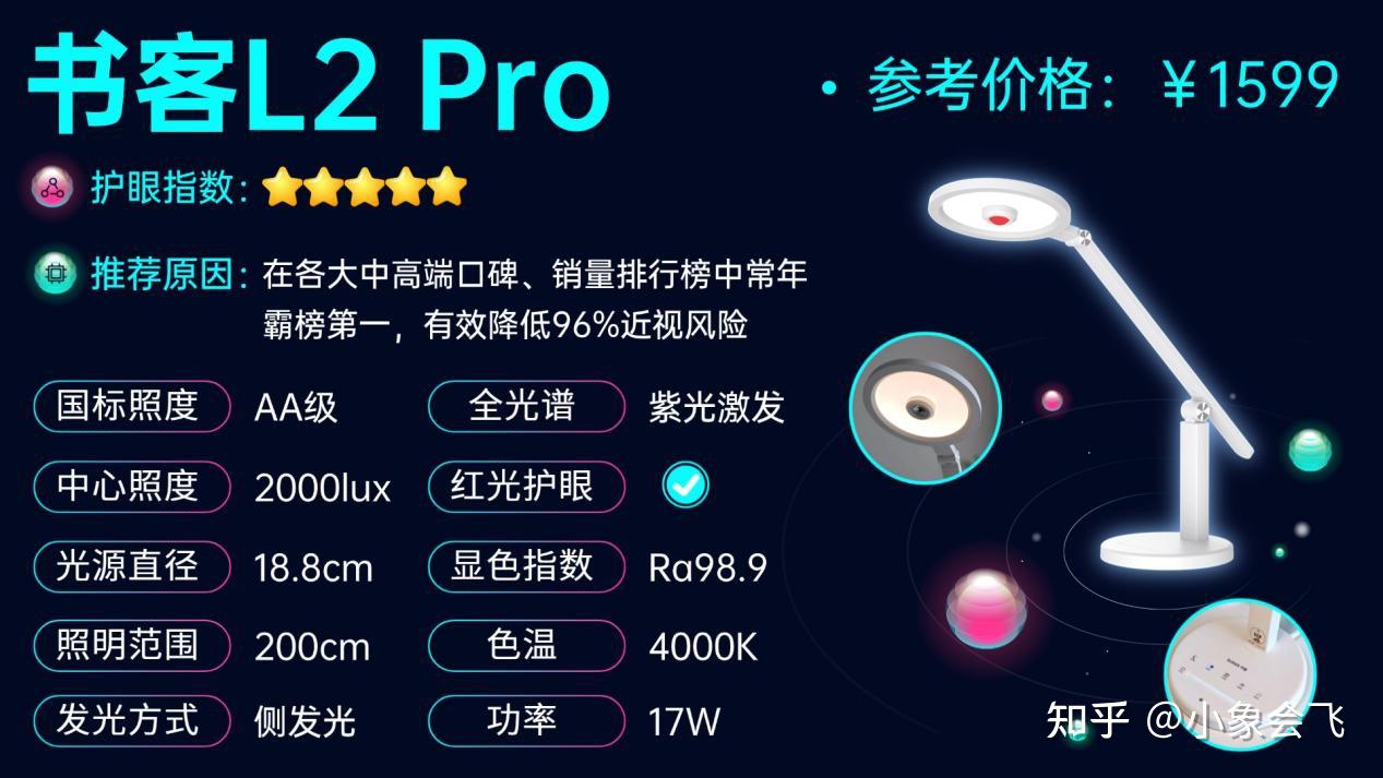 拒绝参数焦虑!2026年学生护眼台灯什么品牌好?10款护眼灯自费实测:书客、霍尼韦尔、柏曼、明基、松下…谁更值得买?附不同预算选购清单,看完秒 ...