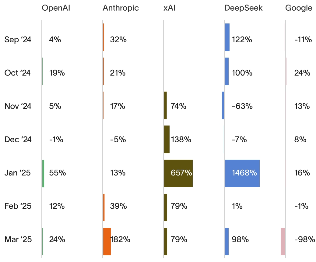 Ramp AI 2025 企业支出春季报告- 知乎