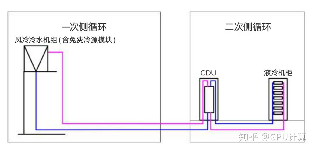 一文详解深度学习冷板式液冷散热技术规范及要求 - 知乎