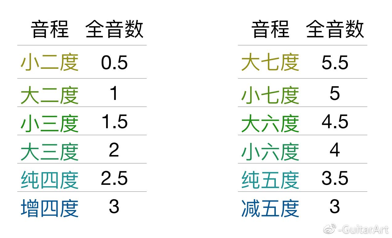 纯八度音程图片