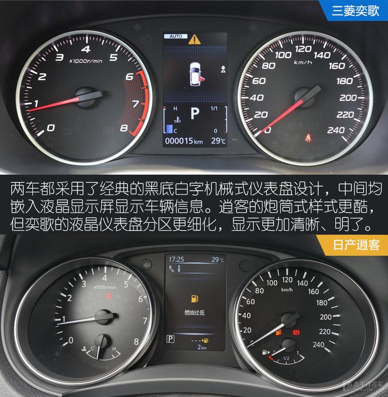 谁才是年轻人的更优选三菱奕歌对比日产逍客