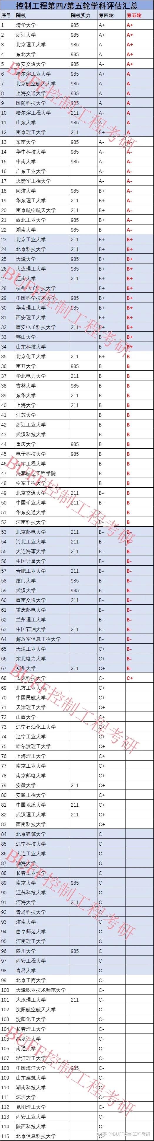 自动化专业大学排名图片