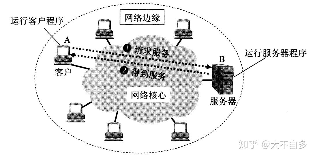 internet示意图图片