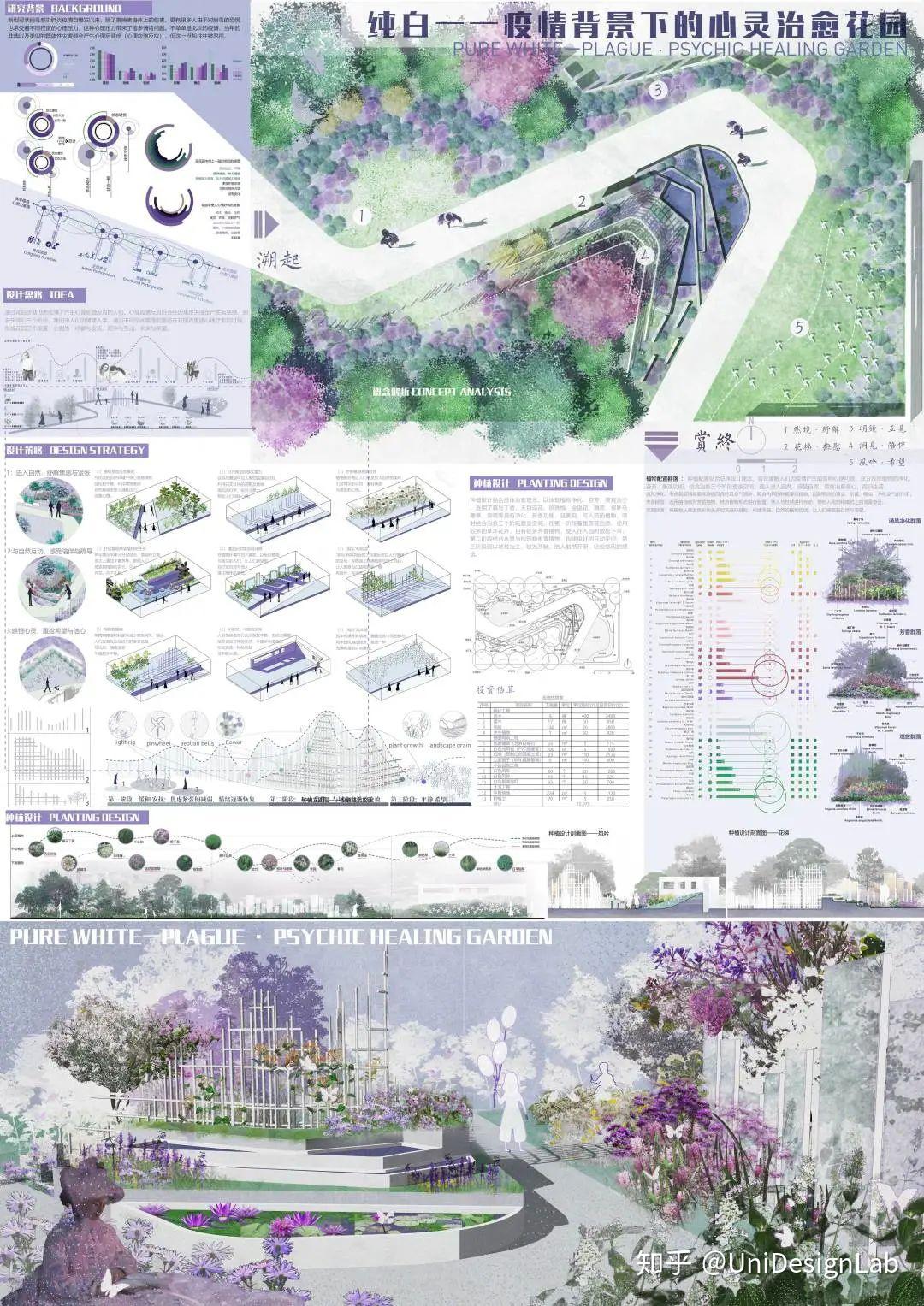 2020北京国际花园节设计竞赛作品赏析
