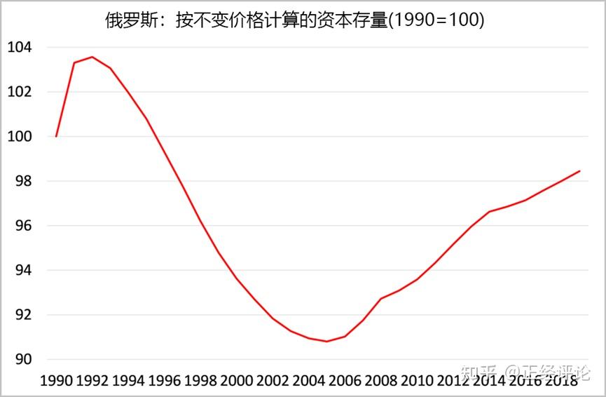 西方制裁將導致俄羅斯經濟衰退嗎