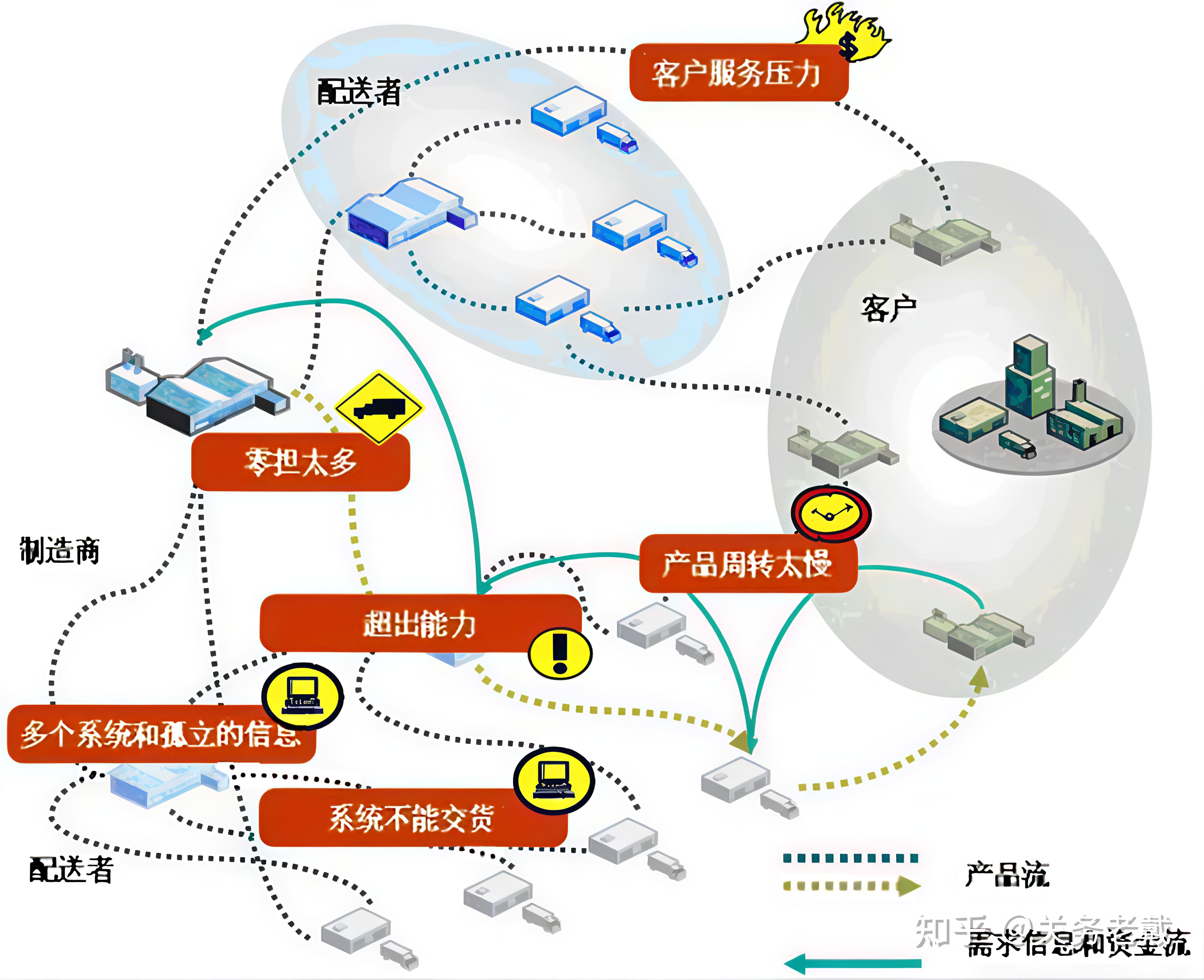 我国冷链供应链发展底盘坚实跨境冷链生态持续升级