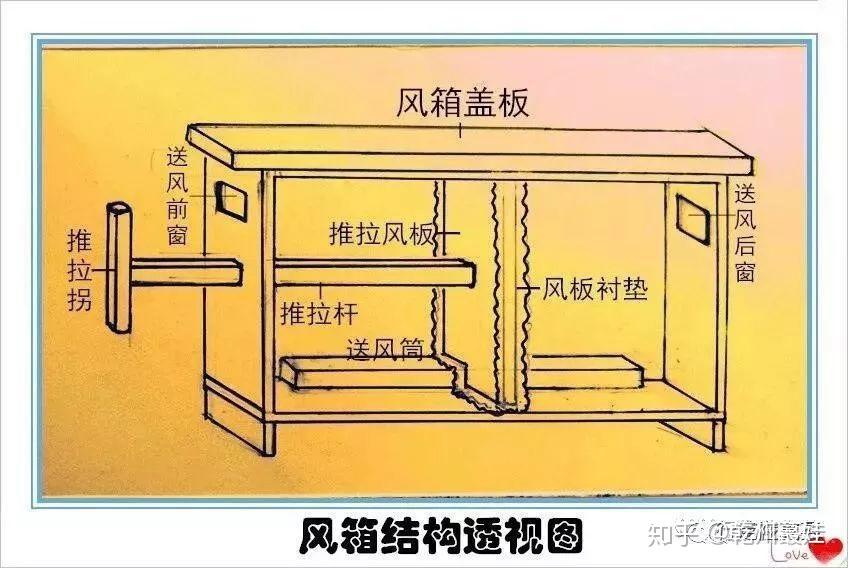 【行走在乾县】失传的手艺消失的行当(四)“糙”风箱 - 知乎