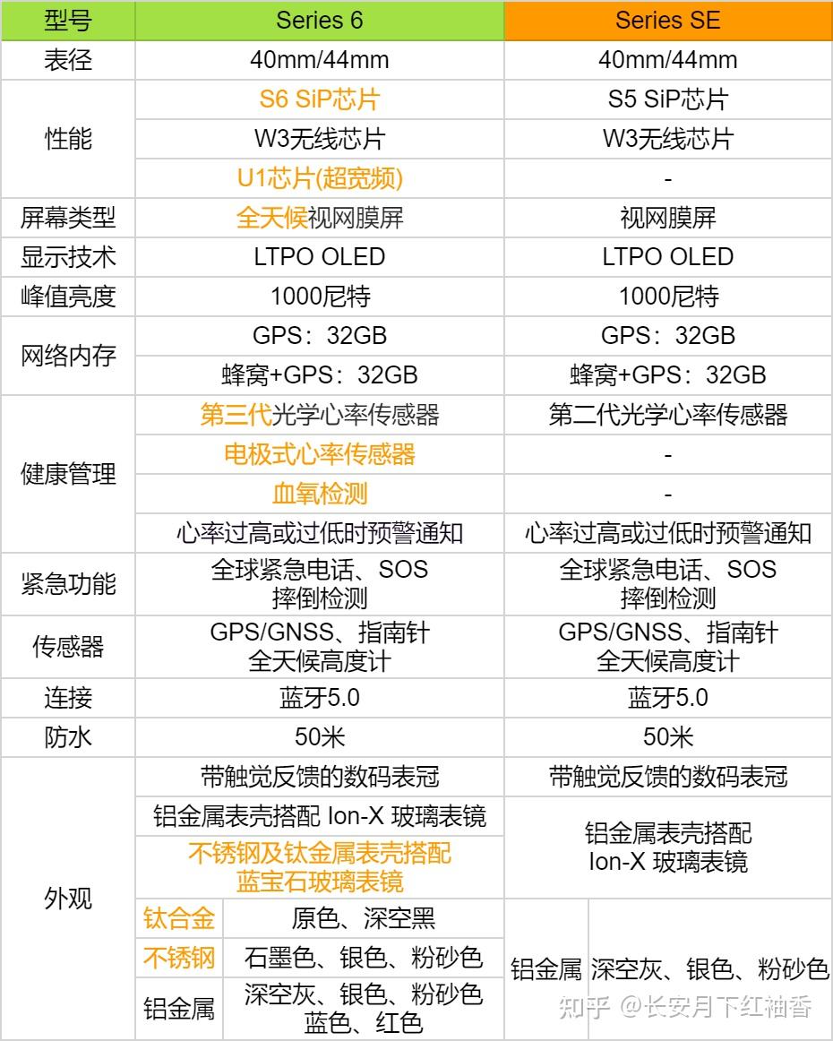 干货满满(苹果2021年会出新款手表吗)苹果2021年即将上市新款手表,(图31) 干货满满(苹果2021年会出新款手表吗)苹果2021年即将上市新款手表,(图31)