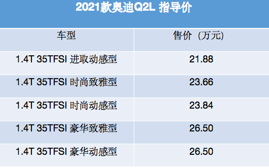 新款奥迪q2l终于来了两种外观供选择部分车型价格下降