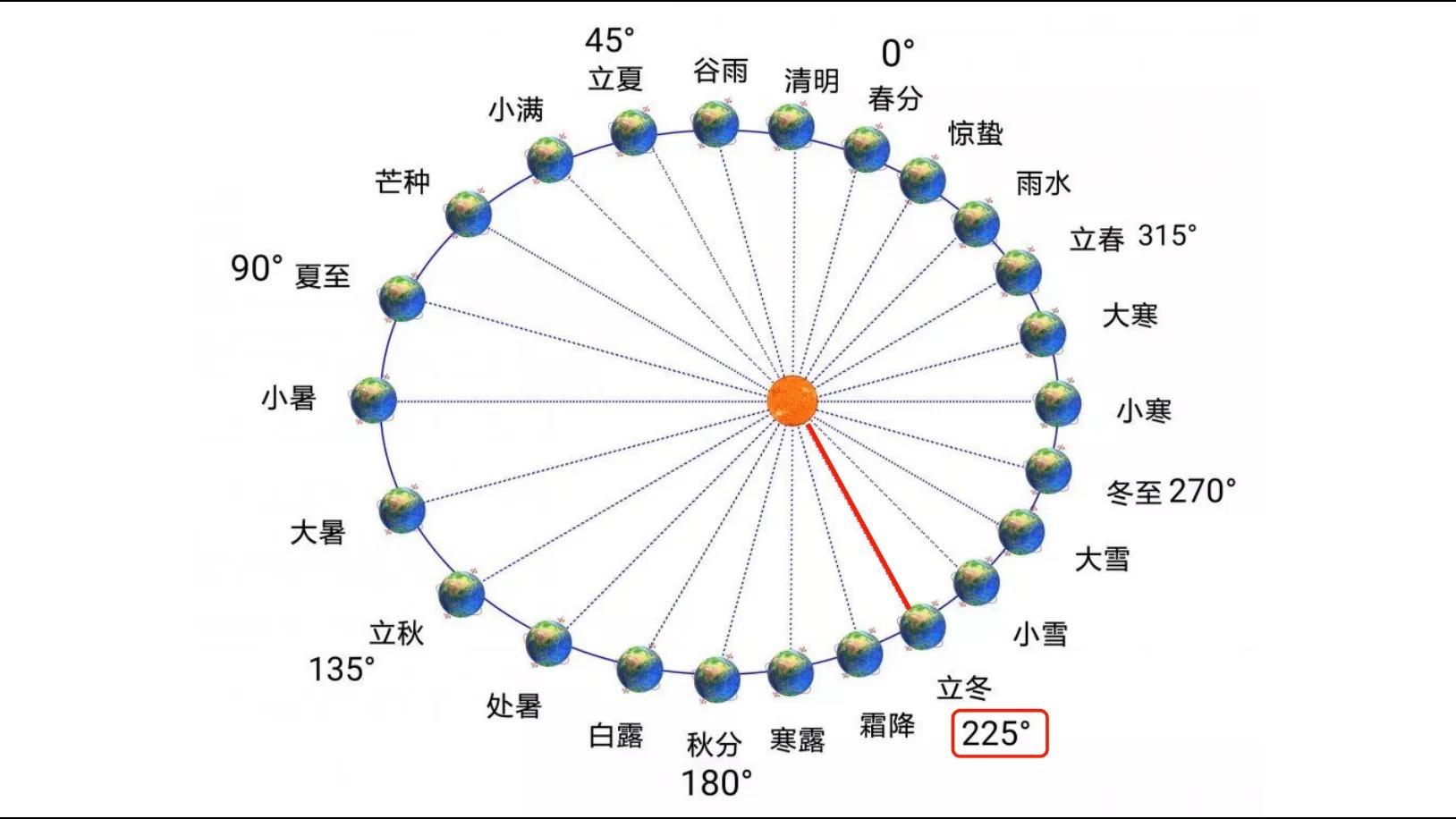 二十四节气之小雪小雪雪满天来年必丰年