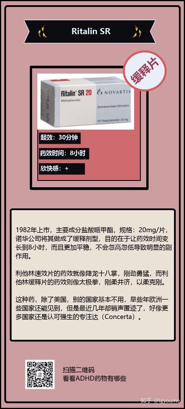 ADHD治疗药物图鉴-上篇 - 知乎