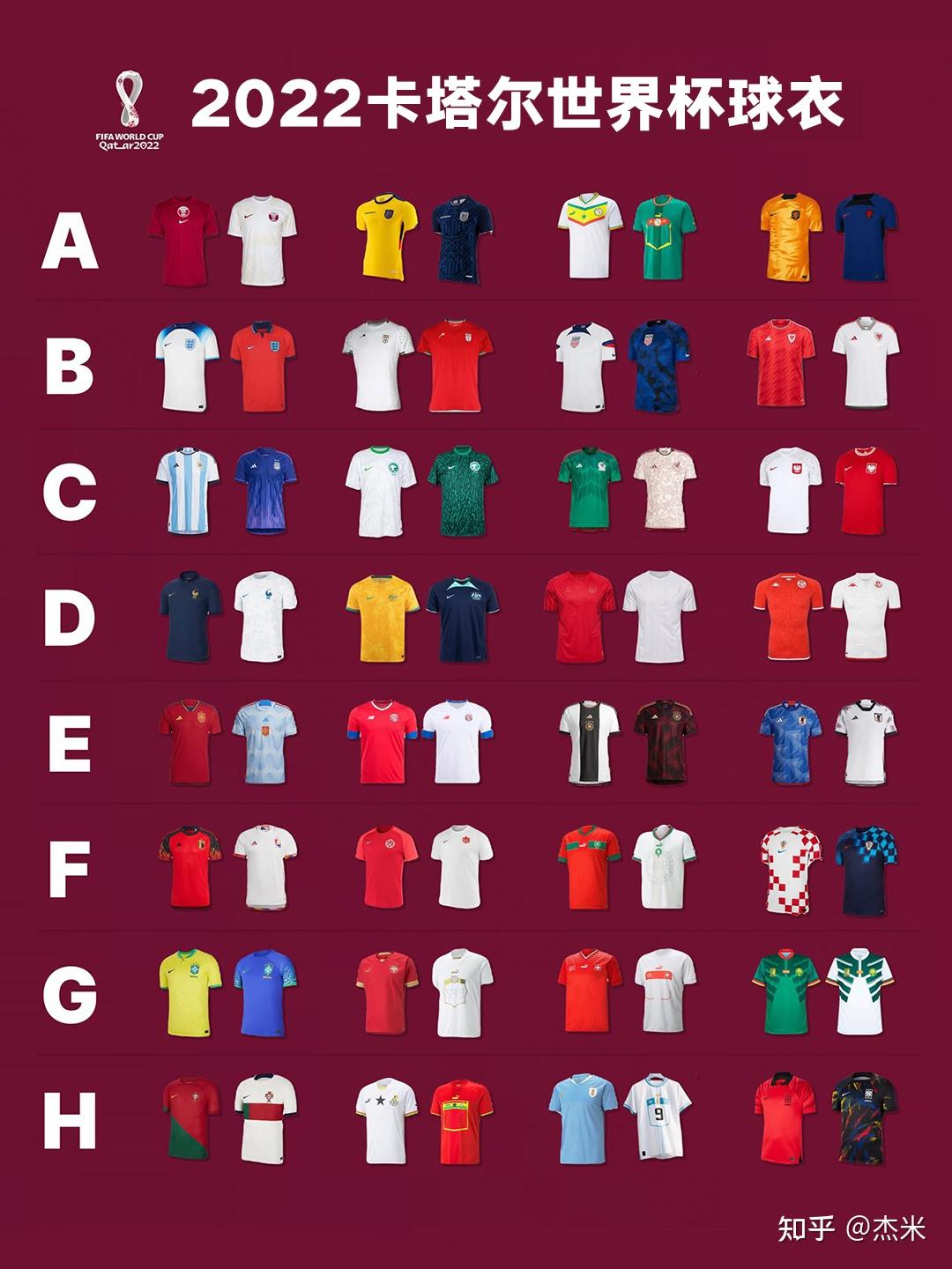 2022卡塔尔世界杯参赛队球衣都是谁设计的？ - 知乎