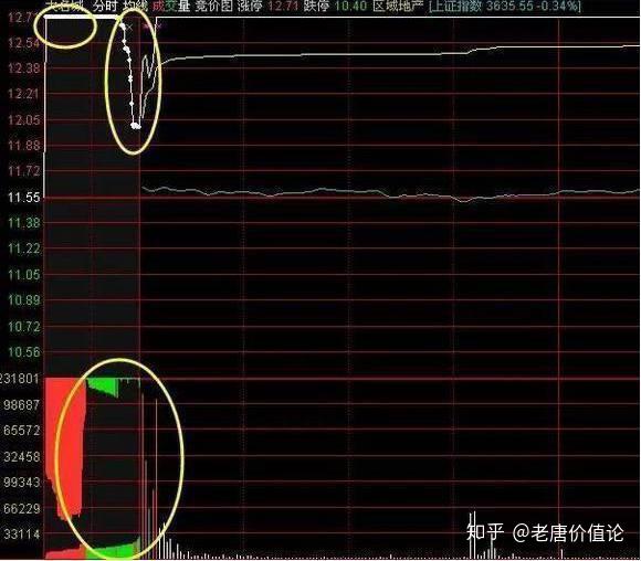 集合竞价如何买到开盘价 v2-1135a56c1601ae1ffe49e1cb443a343b_r.jpg