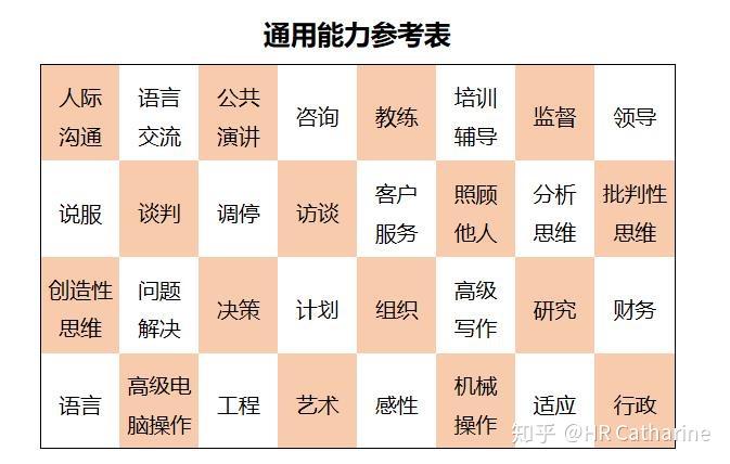 职业能力能力三核工具