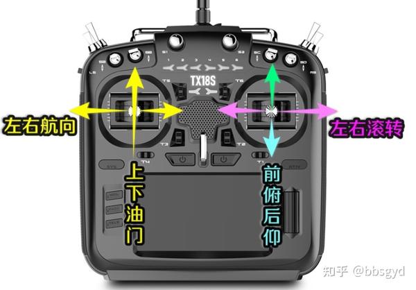 《穿越机技术基础》穿越机入门基础完整版 - 知乎