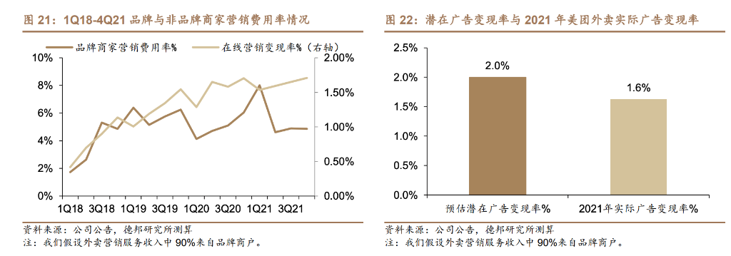 貨幣化率優化主要來自廣告變現率的提升