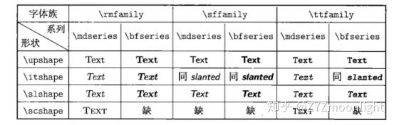 Latex 2 关于字体命令的整理 1 知乎