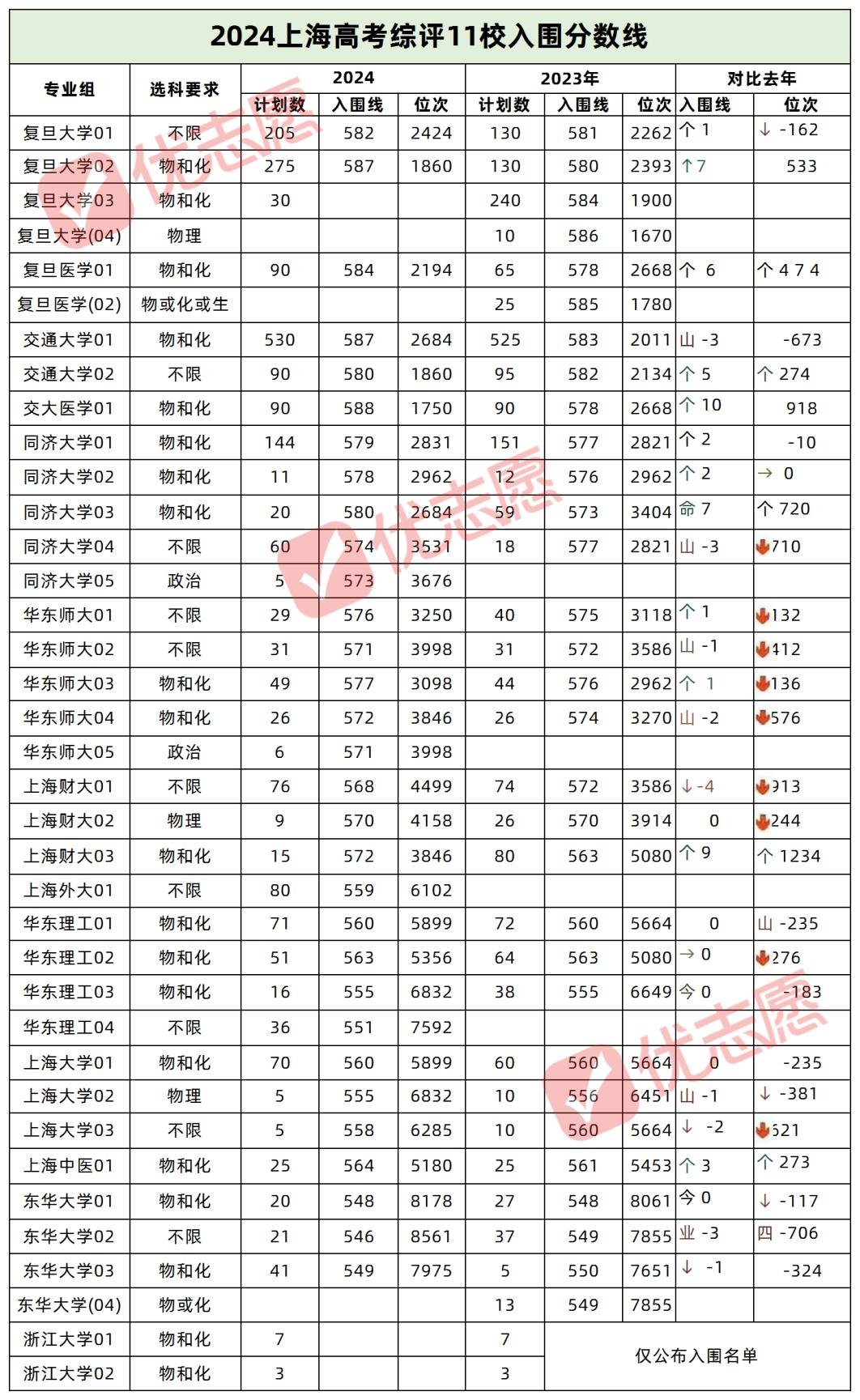 2025上海综合评价批次报名已开始！上海综评报考看这一篇就够了！ - 知乎