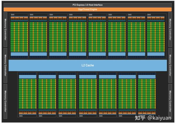 Gigathread Engine GPU硬件的发展与特性分析---Tesla系列汇总 - 知乎