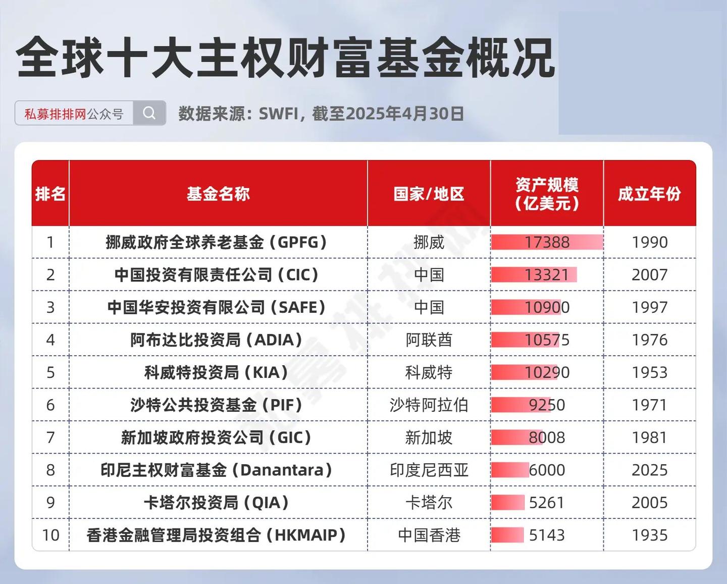 海外主权基金（外资国家队）最新A股持仓曝光！最多持股超百亿！ - 知乎