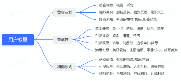 抖音tk号购买