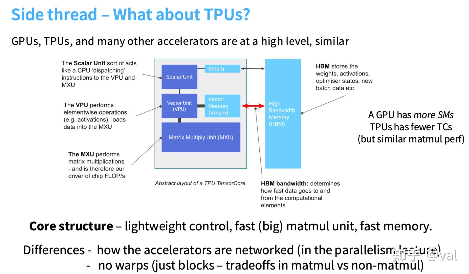 Gpu Modls 《CS336 Spring 2025 Lecture 5:GPUs》学习笔记 - 知乎