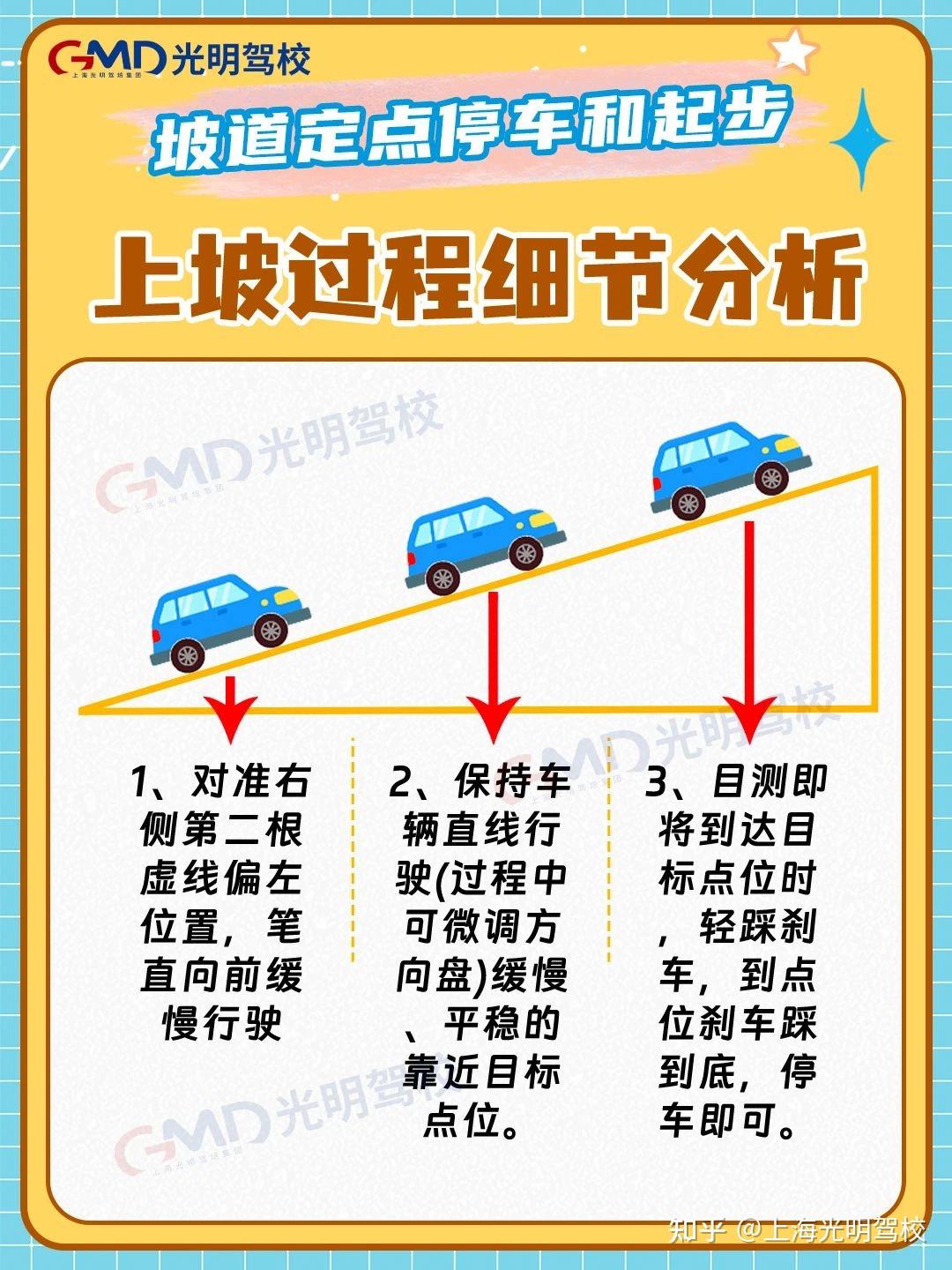 c1手动挡速来 收下这份坡道定点停车攻略!