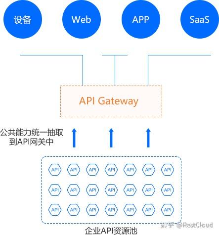iPaaS如何实现安全通信保障 - 知乎