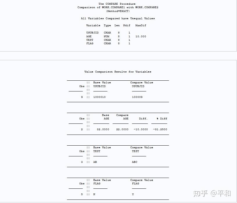SAS 随笔：proc compare 的应用 - 知乎