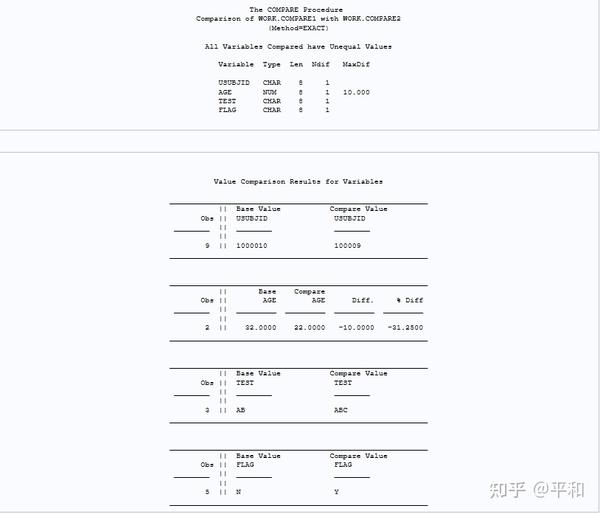 Sas proc compare 