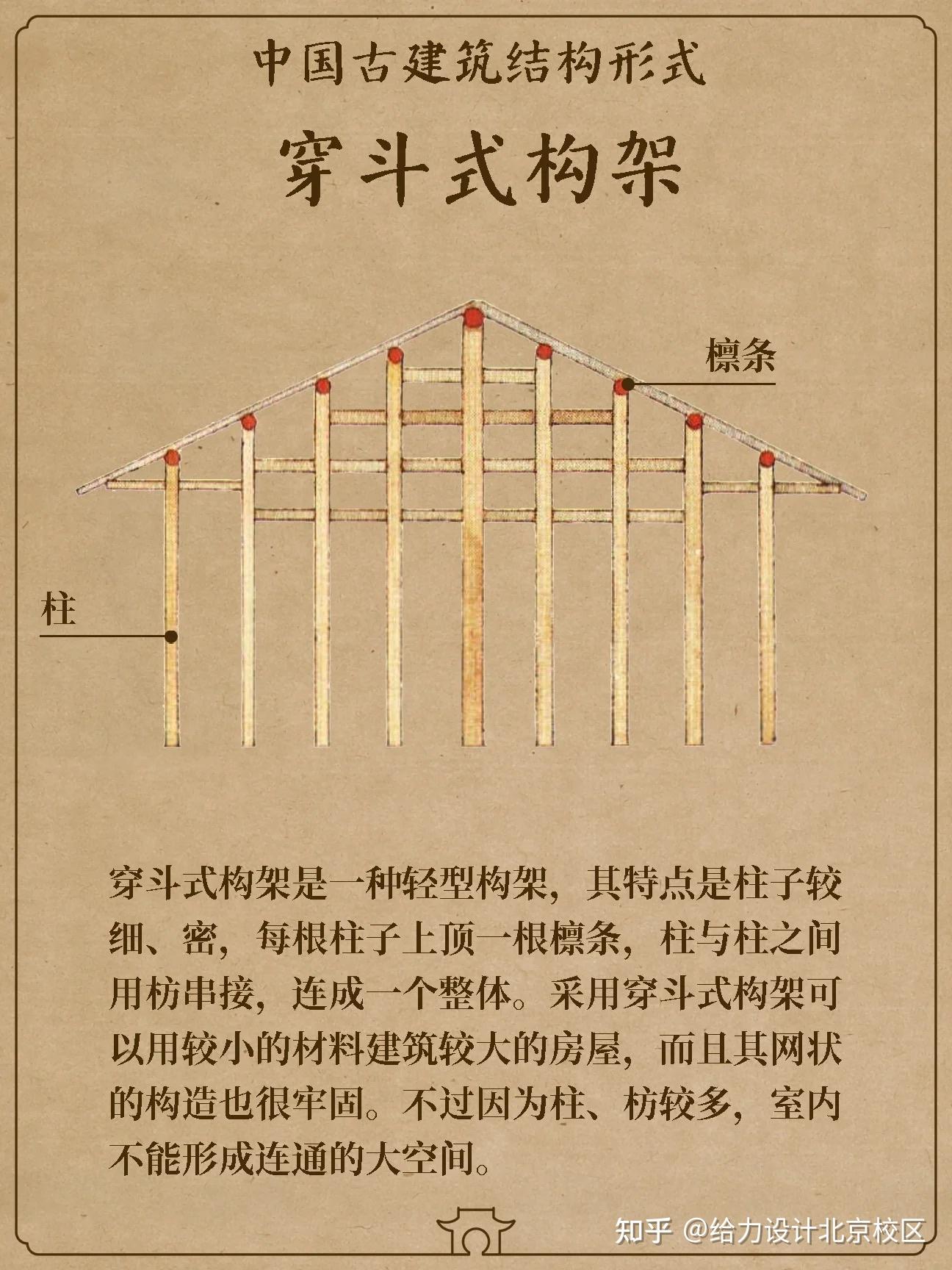 一组图看懂中国古建筑的梁架体系! - 知乎