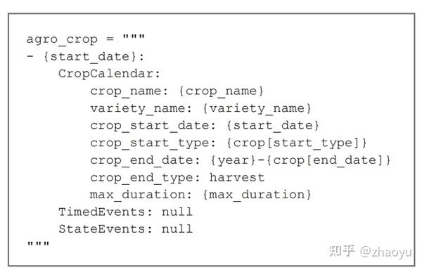 WOFOST模型与PCSE模型应用 - 知乎