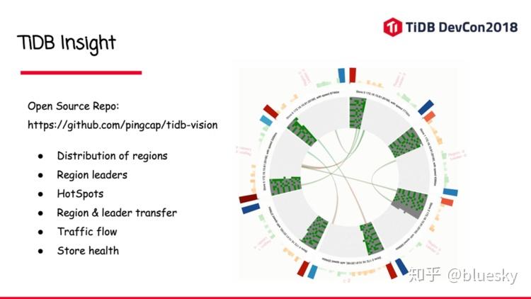 TiDB Insight - 知乎