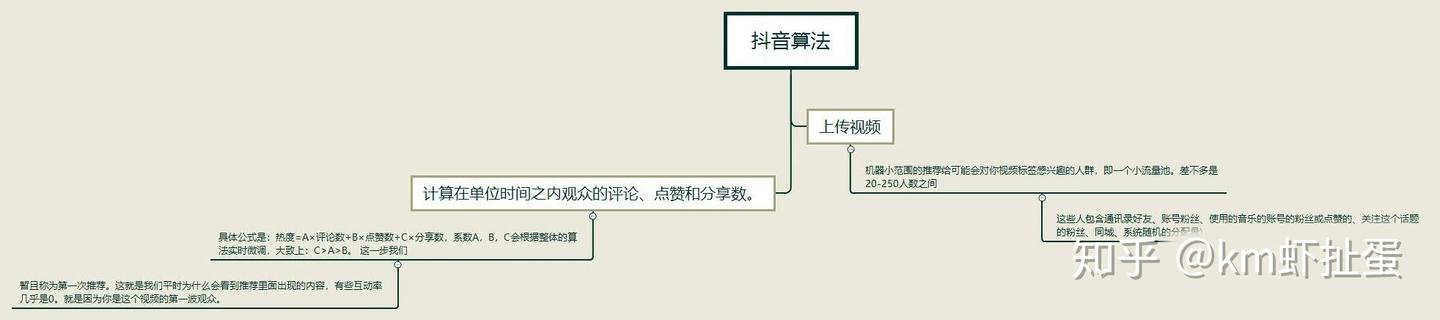 零基础如何运营一个抖音账号 - 知乎