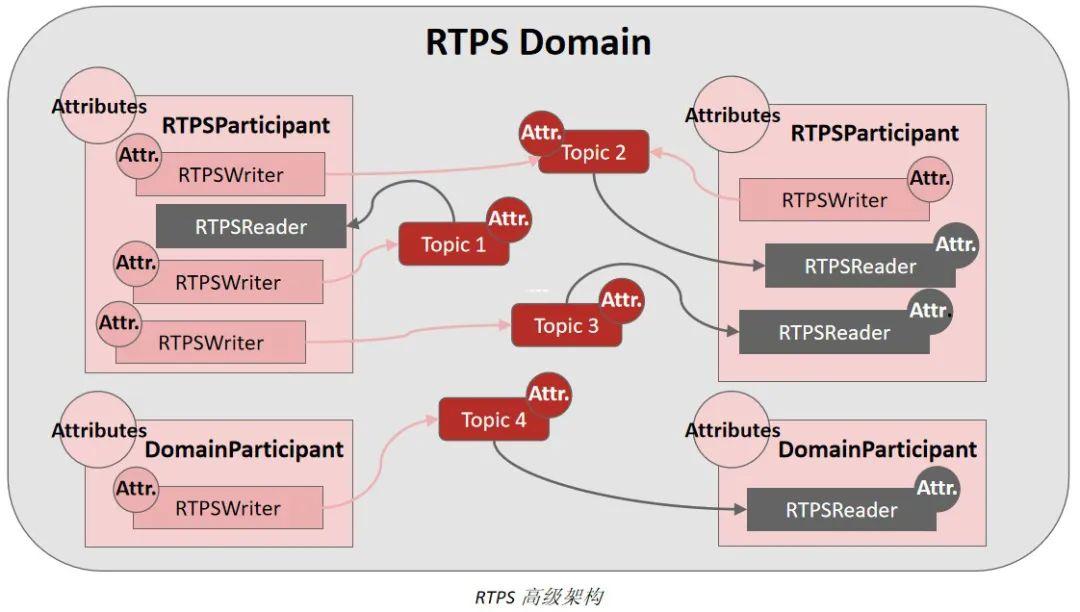 “零”智享丨Fast DDS的服务发现机制 知乎