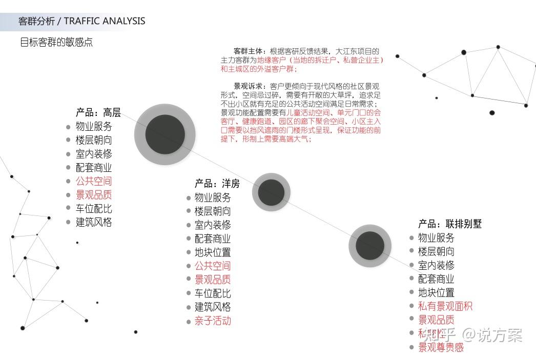 著重打造五維景觀中的交融景觀打造思路——樂生活兒童活力空間——f1