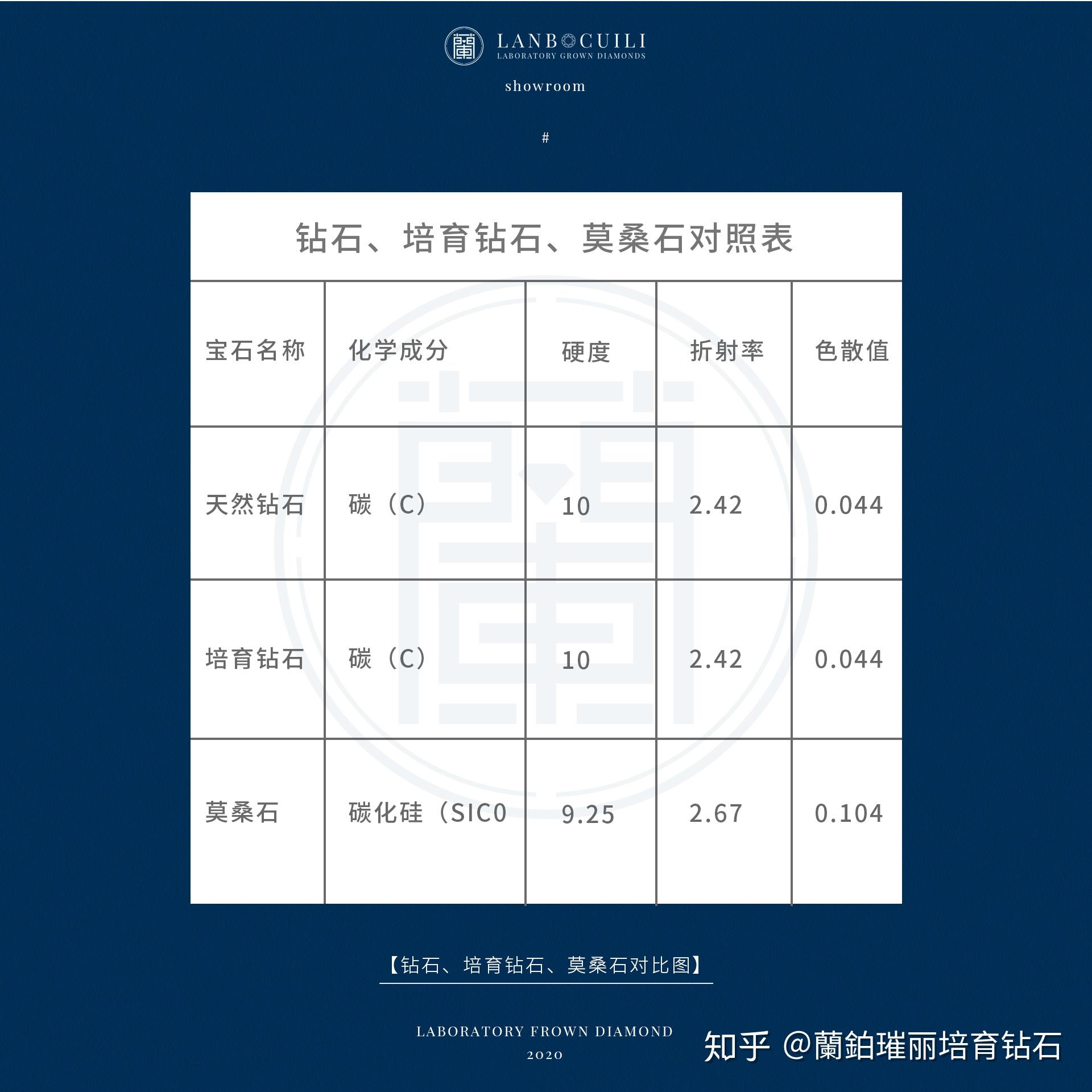 钻石密度是多少(鉴别锆石的最简单方法)