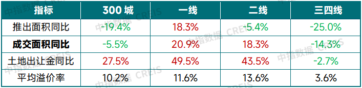 2025年上半年中国房地产市场总结与下半年趋势展望 - 知乎