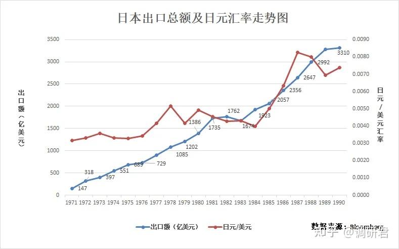一文看懂人民币升降逻辑 - 知乎