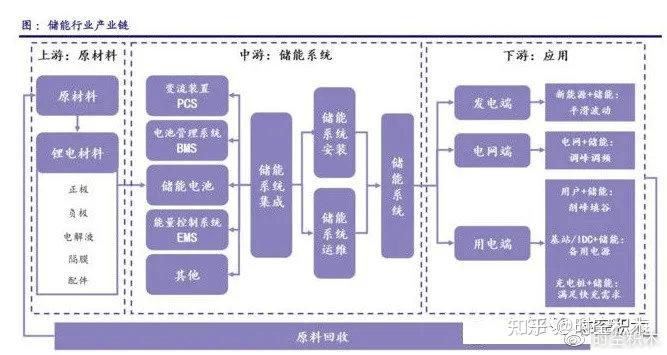碳中和-新能源产业链全景图(合集) - 知乎