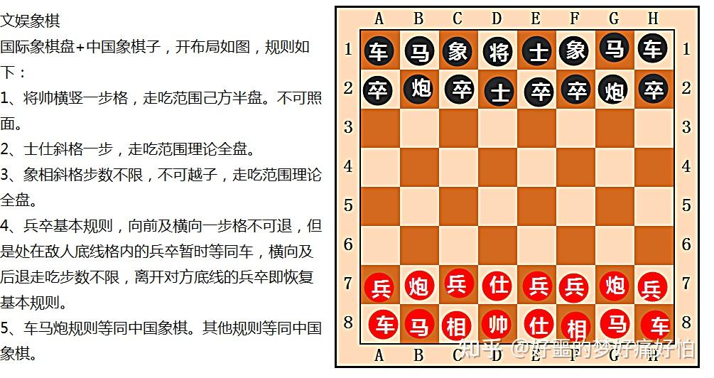 国际象棋摆棋规则图片图片