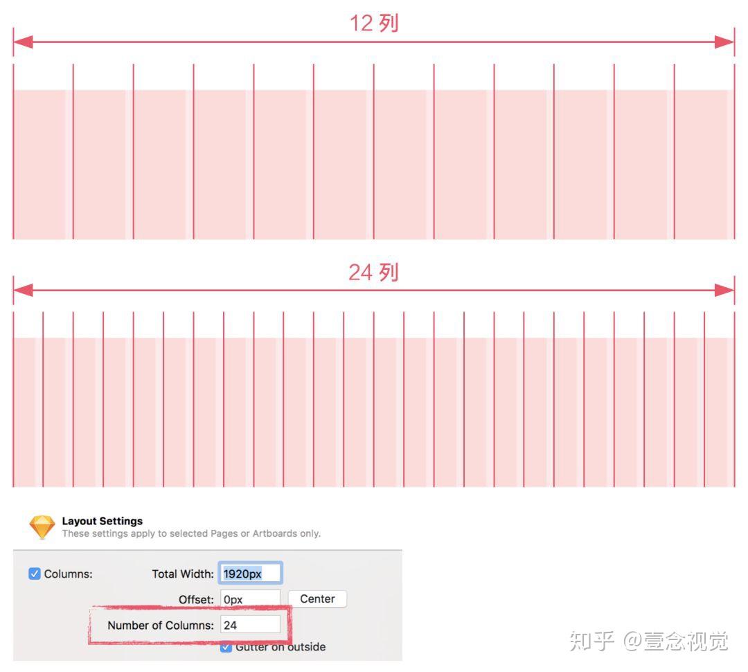 深度好文!如何用栅格系统布局网页界面 - 知乎